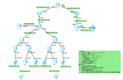 防火墙/二层/OSPF/WLAN综合配置（水文章）